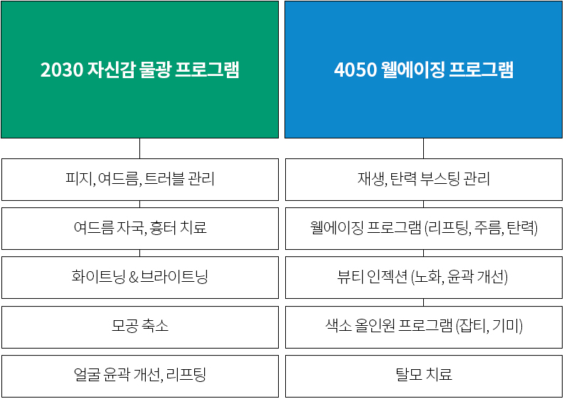 창피부과 맨즈스페셜 프로그램